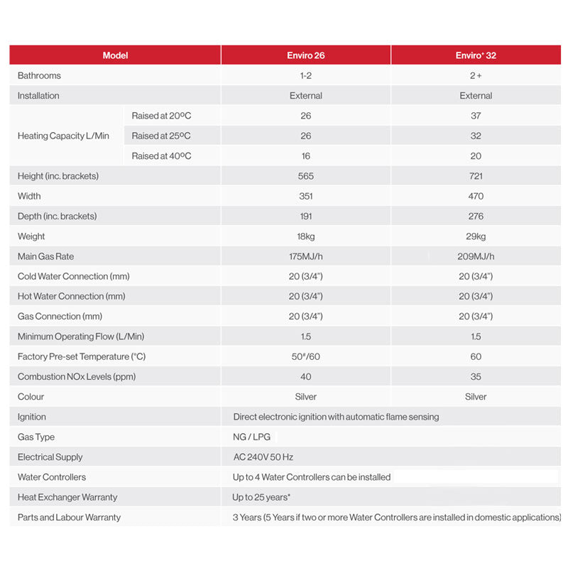 Rinnai Infinity 26 Enviro Continuous Flow Hot Water System Specification