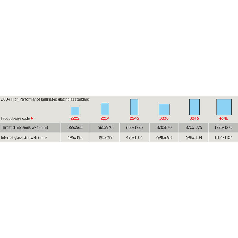 Velux Solar Flat Roof Skylight Specification